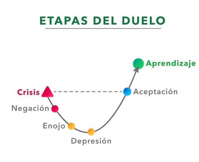 Edmundo38780755's tweet photo. Estan viviendo la etapas del duelo. De acuerdo al modelo Kubler-Ross, la NEGOCIACION, sigue de la negación e ira ("que se reponga el partido").
Viene lo complicado la depresión, en un contexto dificil económico para un pais que tiene un alto grado de jóvenes en paro, inflacion con tres cifras y endeudamiento externo galopante.  
Solo hay que darles espacio, que sigan con el berrinche de perder un partido de futbol como un drama de telenovela, no tomarles tan en serio sus estupideces y de poco, en un tiempo ellos recibieran su bofetada de realidad.