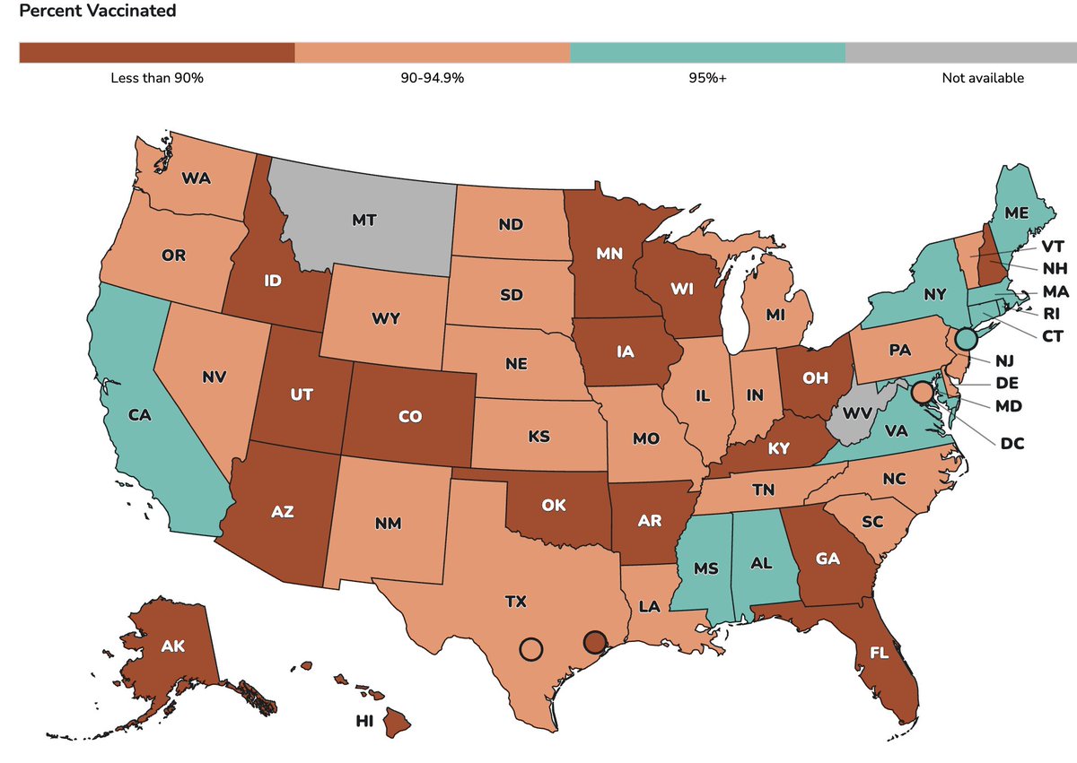 HelenBranswell's tweet photo. #CDC reports that the confirmed #measles count in 2026 has hit 2,318, exceeding the 2025 total. It's the highest annual total — & the year's far from over — in 35 years.
To keep measles under control, about 95% of kids need to be vaccinated. Few parts of the country are hitting that target.