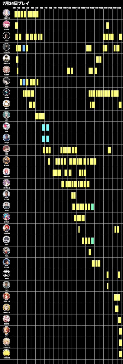 Streamer LOL Times tweet media