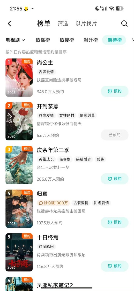 KrngNasunburnt's tweet photo. #BaiLu’s new drama #开到茶蘼 shot to Top 2 on several lists, Tencent Expectation List, also on TV Series &amp; Hotsearch Series List—even higher among those already airing dramas today following its booting ceremony &amp; official announcement of cast 🥀

#BaiLu you’re so hot for this 🫦 https://t.co/HnrAtxT0zz