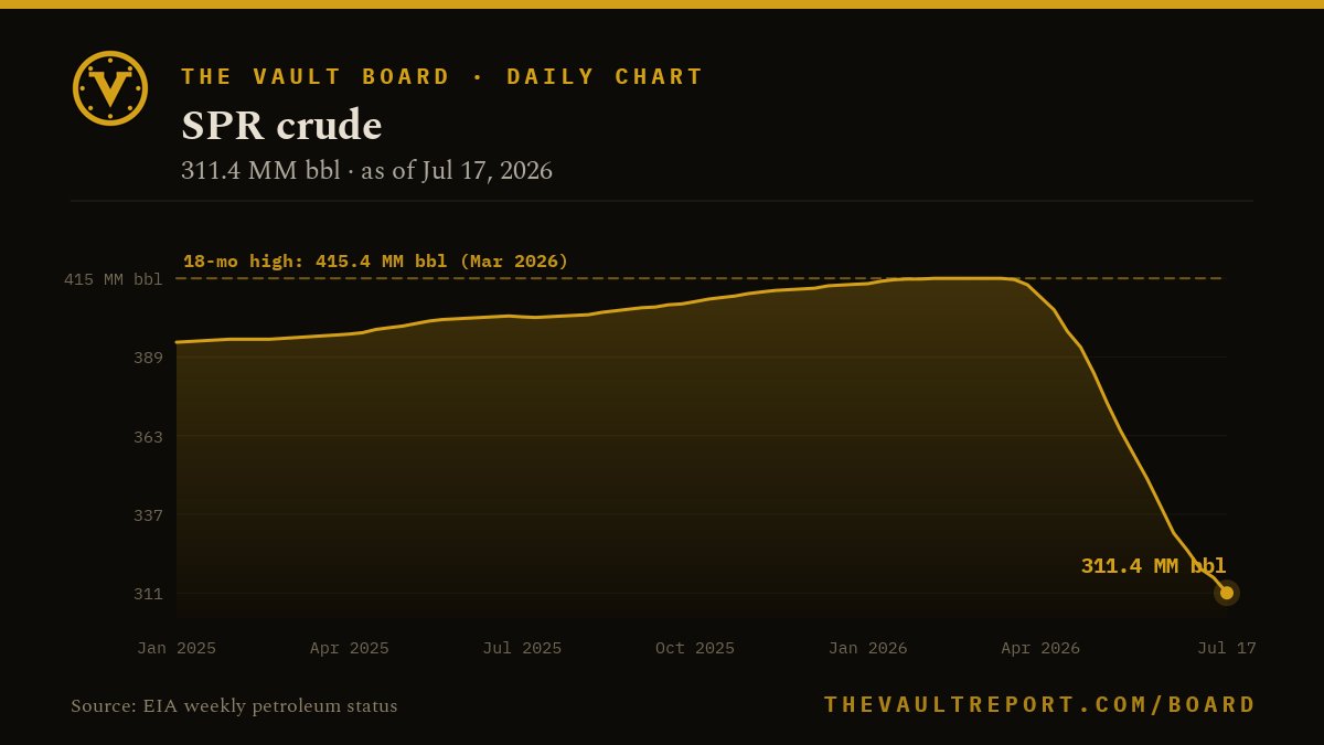 The Vault Report tweet media