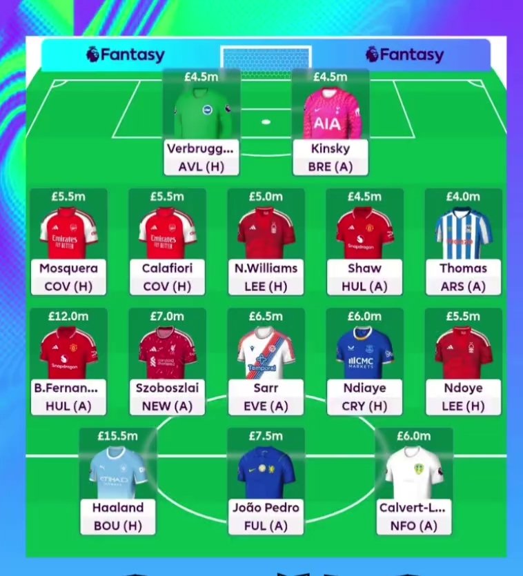 THAER_JO's tweet photo. @LetsTalk_FPL @FPL_Harry @FPLFocal @FPLBander @Dr_Var_
اسلوب هادي حذر لا يختار لاعب فقط لانه ترند بدون سبب، قناعاته👇

🧤 مداوره بين حارسين 4.5$
🛡️ دبل دفاع ارسنال لتعويض جابريال
😀 ويليامز مره اخرى 
🌟 سار نداي ع ركلات الجزاء و بسعر سرقه
🌟ندوي يتوقع بأنه سيلعب نفس أدوار سار (مهاجم ثاني)
💭 دكه ممتازه متوقع تأخير وايلد كارد https://t.co/dbkr7nHzyv