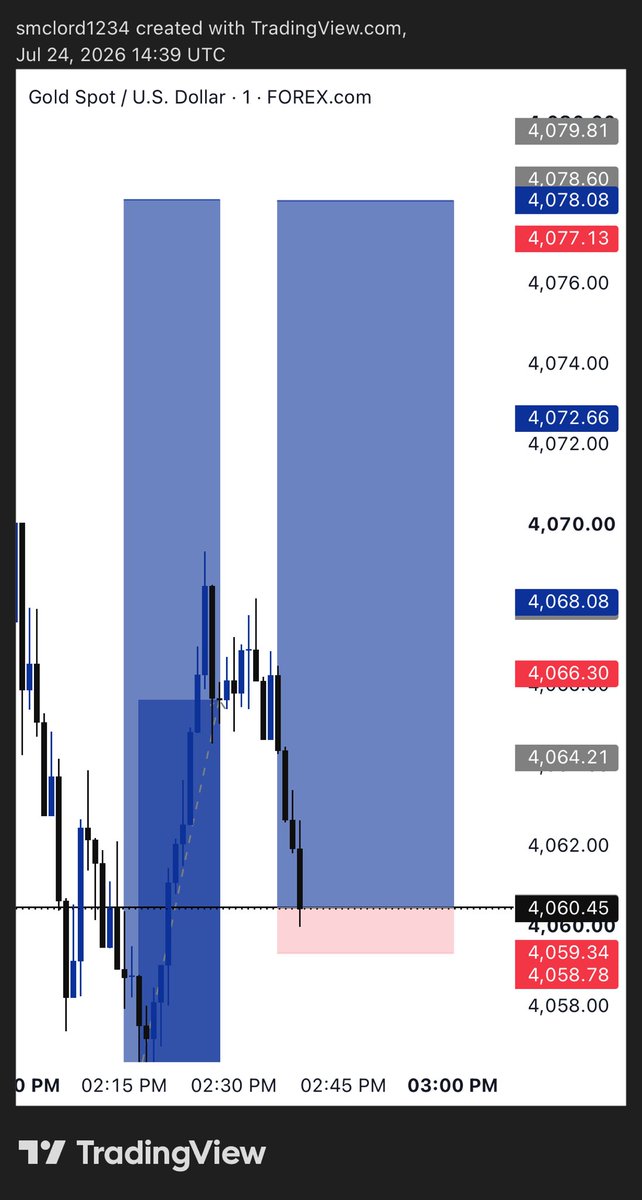 Ahmardfx's tweet photo. #Xauusdsignals 

Full TP 1:20rr📊💙✅ https://t.co/d4ch4sxlAk