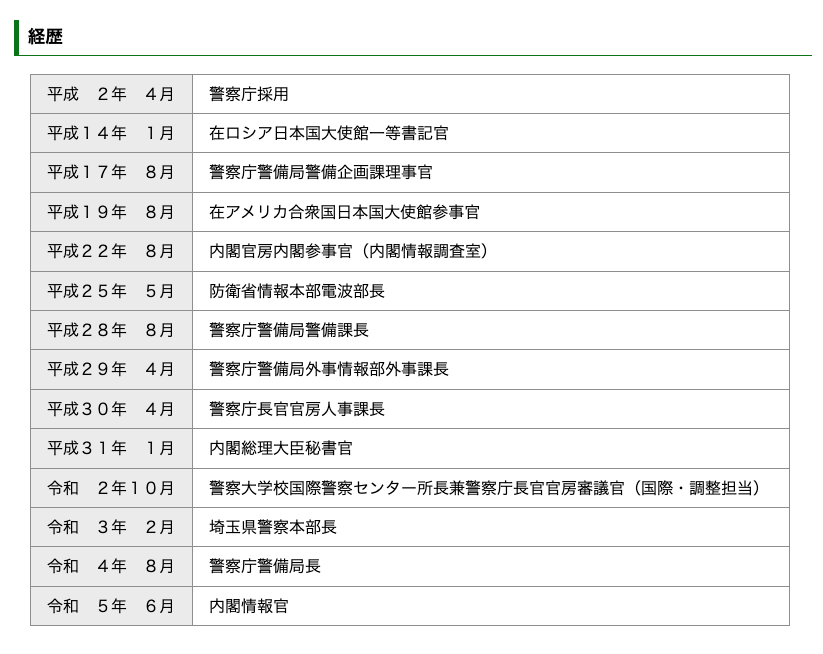 国家情報局設置と初代局長人事に関する解説画像
