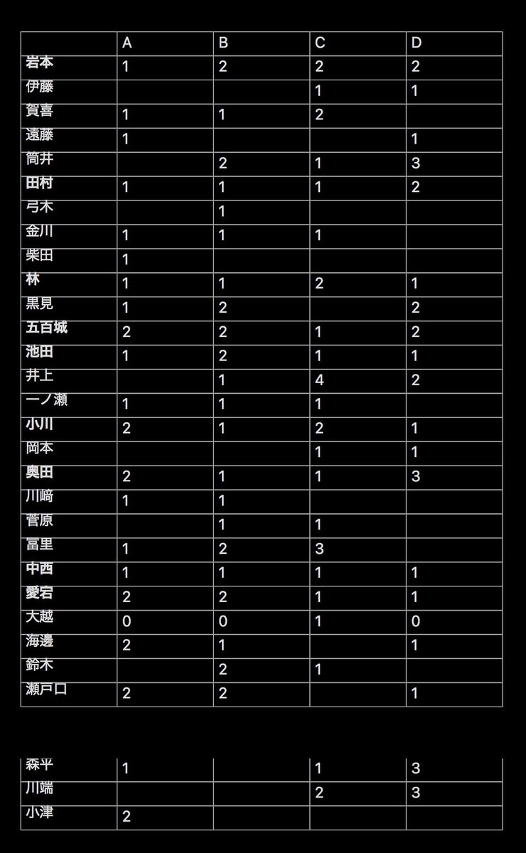 nogi_upgrade's tweet photo. 乃木坂46 42nd 是非に及ばず
封入生写真 シリアル 応募券トレ

【求】
未使用シリアル　
　 
【譲】
ご希望のメンバー 封入生写真

複数可能ですのでお気軽にお申し付けください🙂‍↕️
宮城公演での現地トレ希望です…❣️ https://t.co/B9TWONpKrb