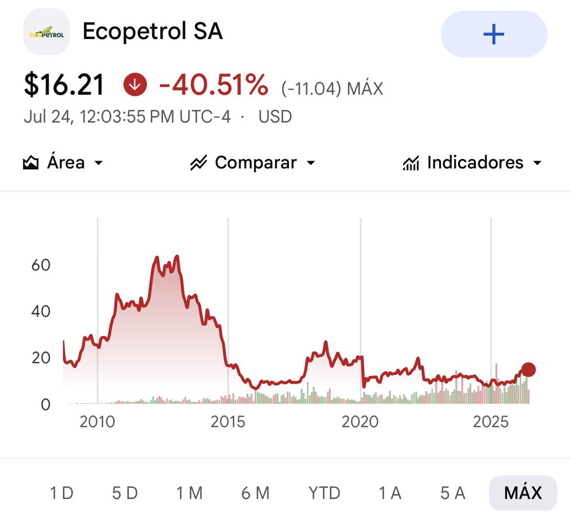 eramiren2021's tweet photo. Renunció a la presidencia de la junta de Ecopetrol la incompetente @angelamrobledo . Ella y Ricardo Roa llevaron la empresa a un estado desastroso

Aunque no será suficiente, ojalá la pongan a pagar con su patrimonio los daños causados https://t.co/NwU0Cjcu9g