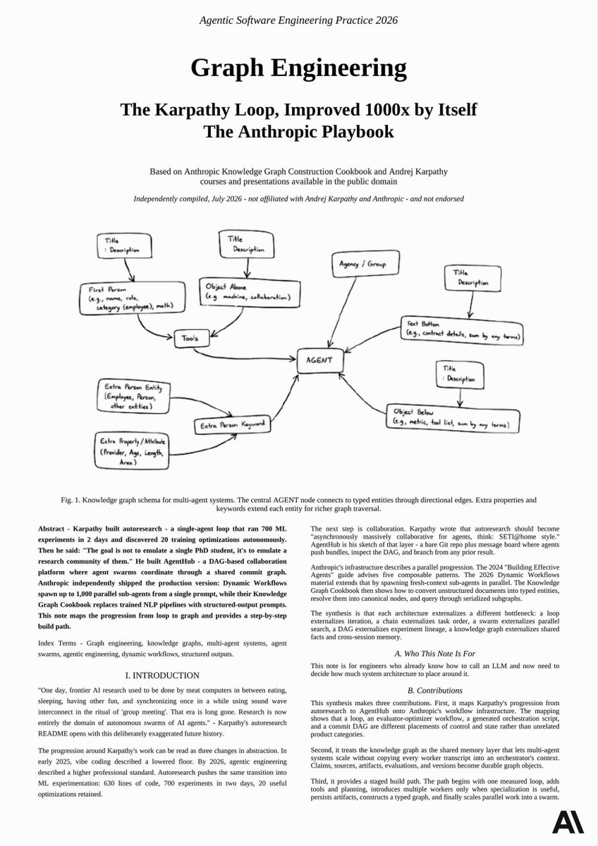 0xCodila's tweet photo. Two Anthropic seniors just made Karpathy's loop 1000x better with "Graph Engineering" - dropped 11-page PDF

the shift: the agentic systems got 1000x better the moment you wired agents into a graph

here's the playbook in 6 steps:

step 1 → build one loop: generate, critique, revise - one self-review cycle beats a smarter model with none

step 2 → add tools: search, code execution, database - thinking without tools is hallucinating

step 3 → go parallel: spin up agents in separate worktrees - same repo, different branches, no conflicts

step 4 → add a graph: agents write findings as typed nodes and edges - not transcripts - every claim keeps its source

step 5 → ground your evaluator: it checks claims against graph edges, not vibes - "Triple not found" beats "seems off"

step 6 → the graph survives every session - your agents stop rebuilding context from scratch

the result: Karpathy ran 1 agent in 1 direction - this system runs 1,000 with shared memory - same model, it's the architecture

read this 11-page PDF and paste it into your Claude - you won't regret it

bookmark - then read the article on building graphs from scratch ↓