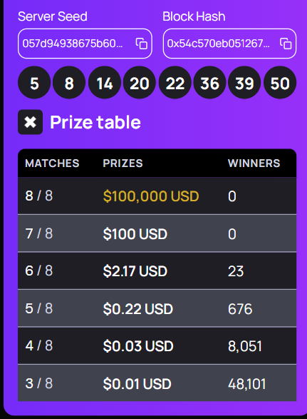 zulticom's tweet photo. @street_499 That is the pool that is split evenly - every single player who matched 3 splits the 400 evenly. Same for each division. It makes more sense when you look at the actual payouts for the draw: https://t.co/HVh4pHyMKz