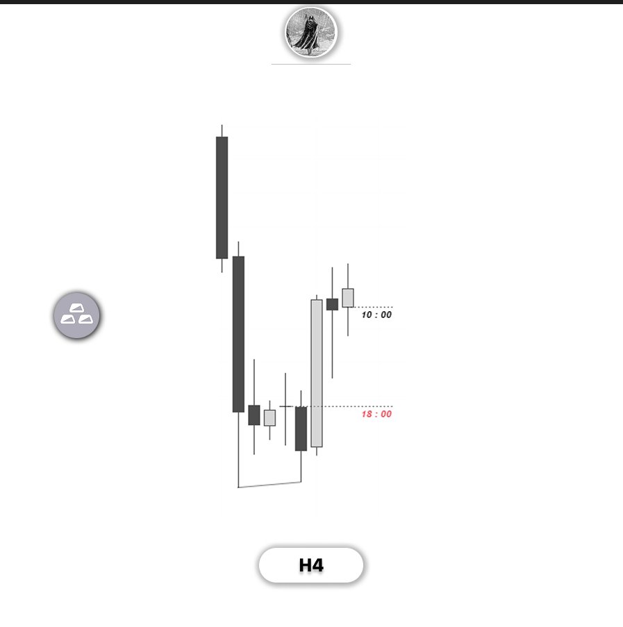 qAAlf7's tweet photo. $Sl | +2.67R | Long 

- Took 3 BE yesterday. https://t.co/d6gSwHiOCg