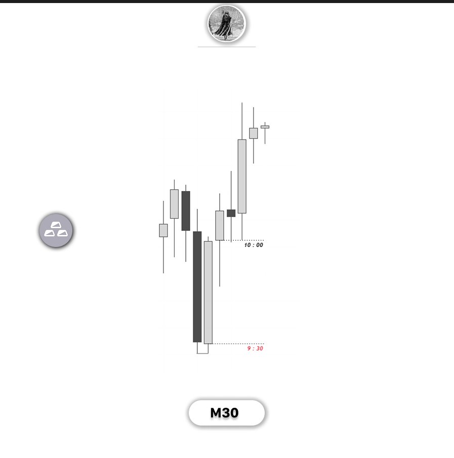 qAAlf7's tweet photo. $Sl | +2.67R | Long 

- Took 3 BE yesterday. https://t.co/d6gSwHiOCg