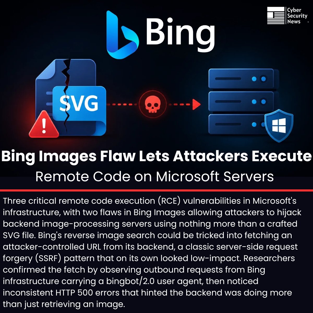 The_Cyber_News's tweet photo. 🛡️  Bing Images Vulnerability Lets Attackers Execute Remote Code on Microsoft Servers 

Source: https://t.co/sCVSm5zc20

Three critical remote code execution (RCE) vulnerabilities in Microsoft's infrastructure, with two flaws in Bing Images allowing attackers to hijack backend image-processing servers using nothing more than a crafted SVG file.

Bing's reverse image search could be tricked into fetching an attacker-controlled URL from its backend, a classic server-side request forgery (SSRF) pattern that on its own looked low-impact.

Researchers confirmed the fetch by observing outbound requests from Bing infrastructure carrying a bingbot/2.0 user agent, then noticed inconsistent HTTP 500 errors that hinted the backend was doing more than just retrieving an image.

#cybersecuritynews #vulnerability