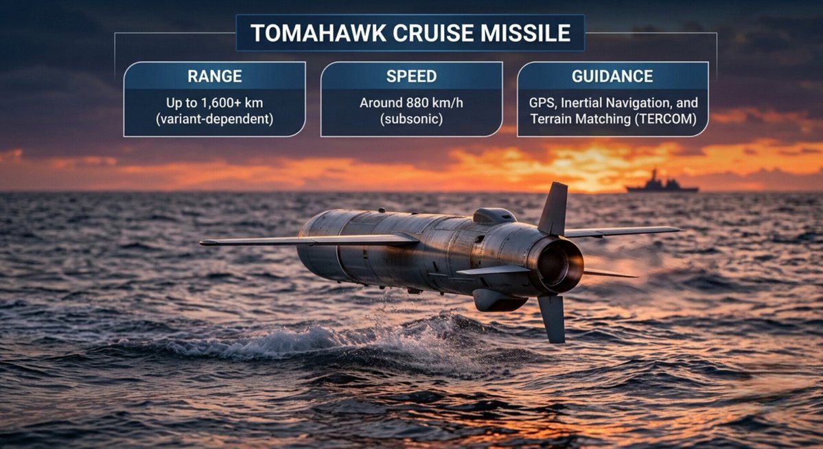Catherine9_8's tweet photo. Tomahawk Cruise Missile – The Long-Range Precision Weapon. https://t.co/uRBCbYAy28