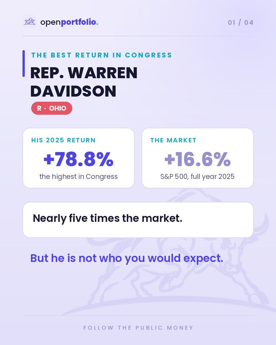 OpenPortfolioUS's tweet photo. The best portfolio in Congress last year was not a millionaire's.

Rep. Warren Davidson (R Ohio) finished 2025 up 78.8%. The market did 16.6%.

His disclosed portfolio: roughly $323,000.
Disclosed trades: about six.

It came down to two positions. $GE and $GEV, both riding AI data center power demand.

No scandal here. Just concentration.

Per Unusual Whales.

#CongressTrading #StockMarket