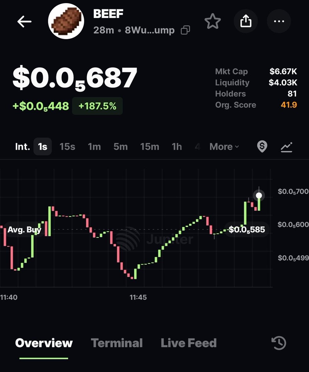 AleeyouSmart4's tweet photo. #Crypto 
#would #wide #Web
#DEX TRADERS FAMILIES https://t.co/gQowSaX8kC