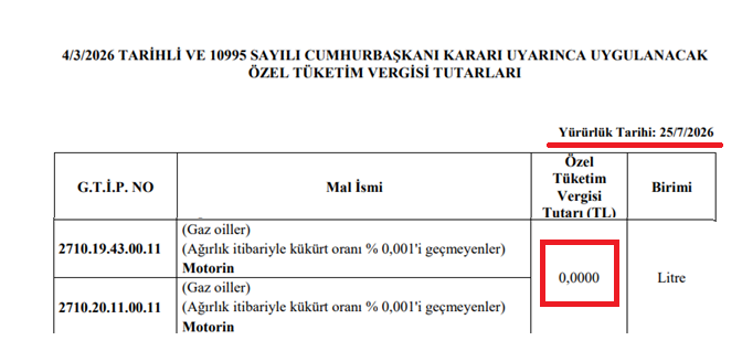 inanmutlu1's tweet photo. Bu gece gelecek 4 lira 20 kuruş zamla mazotun litresi 80 lirayı aşıyor. 

Mazotta ÖTV de kalmadı. 

Savaş yavaşlasa, mazot fiyatları gerilese de, Türkiye'de indirimler ÖTV olarak yansıtılacak.

Gıda enflasyonu için kabus gibi senaryo... https://t.co/NbrLIc5dvK