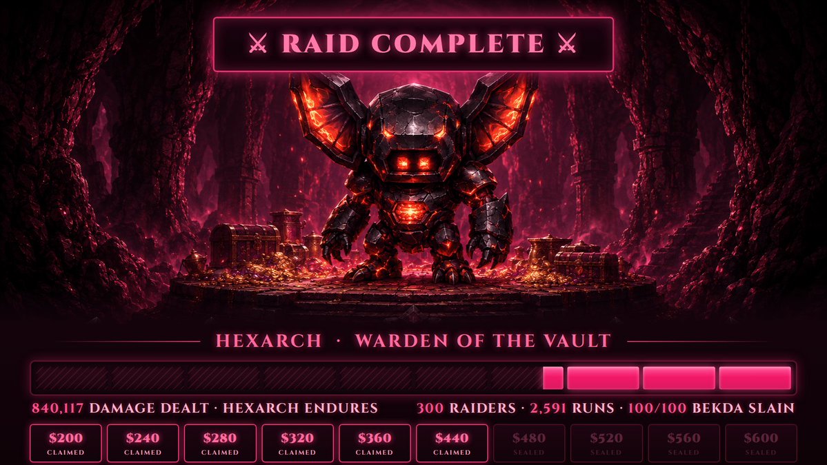 LootSurvivor's tweet photo. The @playgigaverse Dungeon has sealed its doors. The tally:

⚔️ 300 raiders
🏃 2,591 dungeon runs
💥 840,117 damage dealt to Hexarch
🩸 All 100 Hands of Bekda slain
🏁 100+ Gigling races

Two communities. Three days. One hell of a raid 🧵 https://t.co/HXgvFabB0y