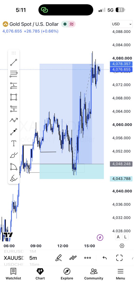 RF_FX45's tweet photo. Another clean execution on XAU/USD.
Patience paid off today. Waited for price to reach my area of interest, confirmed the setup, managed my risk, and let the market do the rest.
No FOMO. No revenge trading. Just following the plan. 📈💯
#XAUUSD #Gold #Forex #PriceAction #Smart https://t.co/EOo6GecX2i