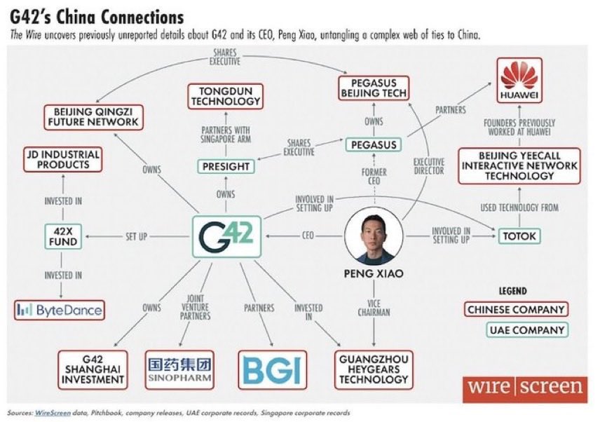 AmitofuNAMO's tweet photo. Rosemont Seneca Technology Partners – an investment firm led by Hunter Biden  – was a lead financial backer of Metabiota, a pandemic tracking and response firm that has partnered with Peter Daszak’s EcoHealth Alliance and the Wuhan Institute of Virology.

Since 2014, Metabiota has been a partner of EcoHealth Alliance as part of the U.S. Agency for International Development’s (USAID) “PREDICT” project, which seeks to “predict and prevent global emerging disease threats.”Chinese Communist Party’s Wuhan Lab. The disgraced Peter Daszak – recently recused from the Lancet COVID-19 commission due to several conflicts of interest as a “longtime collaborator” of the Wuhan Institute of Virology – is also listed as an author.Daszak is also a figure central to the potential origins of COVID-19. His EcoHealth Alliance funneled taxpayer dollars from Anthony Fauci’s National Institute of Allergy and Infectious Diseases (NIAID) to collaborate on bat coronavirus research in Wuhan.

Researchers from EcoHealth Alliance and Metabiota have also collaborated on presentations on how to “live safely with bats” and studies linking emerging infectious disease outbreaks to wildlife trade facilities including “wet markets.”