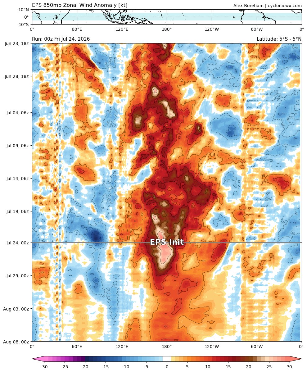 AndyHazelton's tweet photo. Another extremely strong westerly wind burst (WWB) is ongoing across the Central Pacific. This will help our El Niño event keep pushing into record territory, and also help spin up another likely strong typhoon in the West Pacific.

Images from @cyclonicwx, @weathernerds, and TC-Atlas from @MikeFischerWx