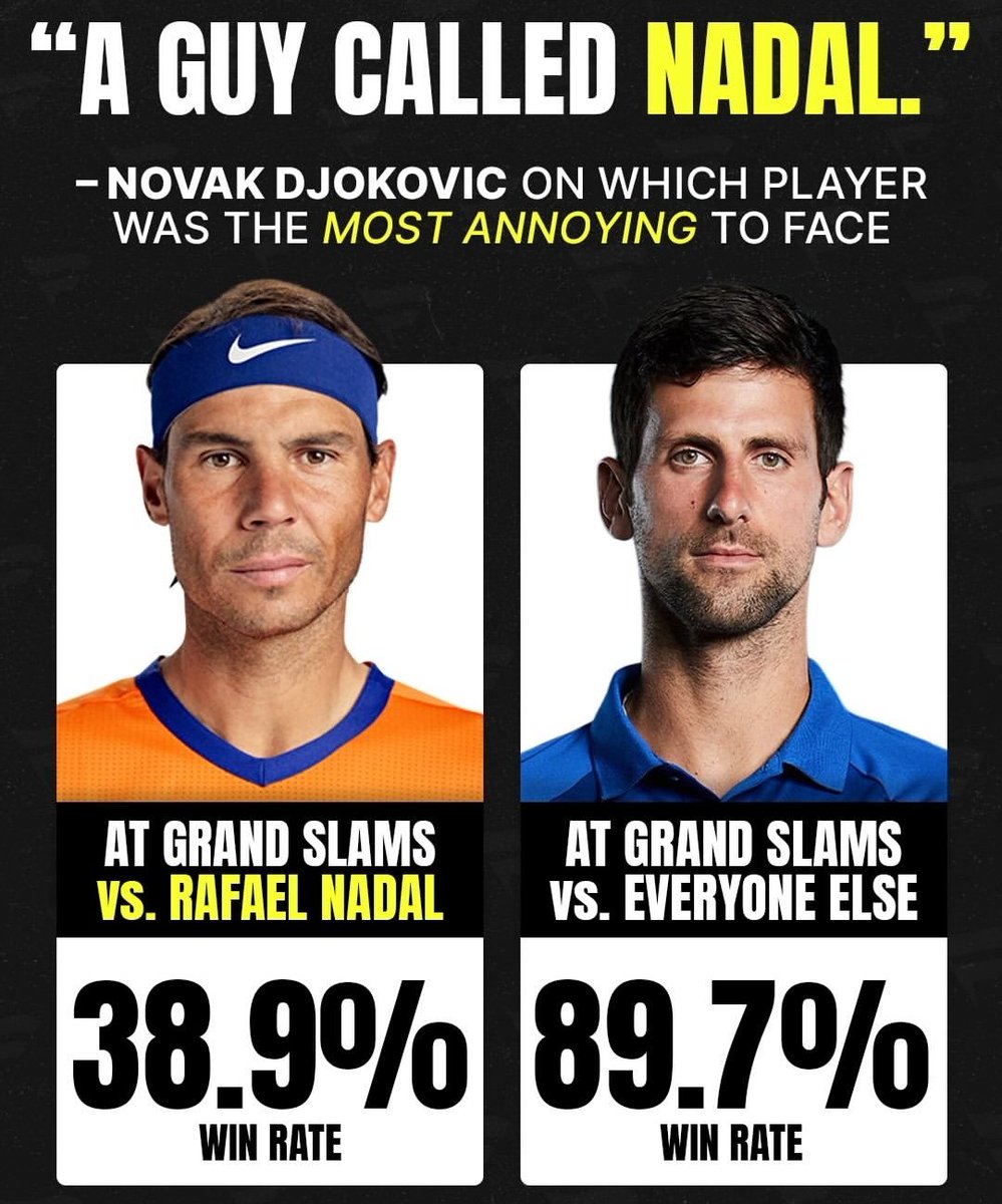 Zwxsh's tweet photo. This stat is insane.

Imagine how many grand slams Novak Djokovic would have won if not for Rafa Nadal. https://t.co/A4VZziab4p