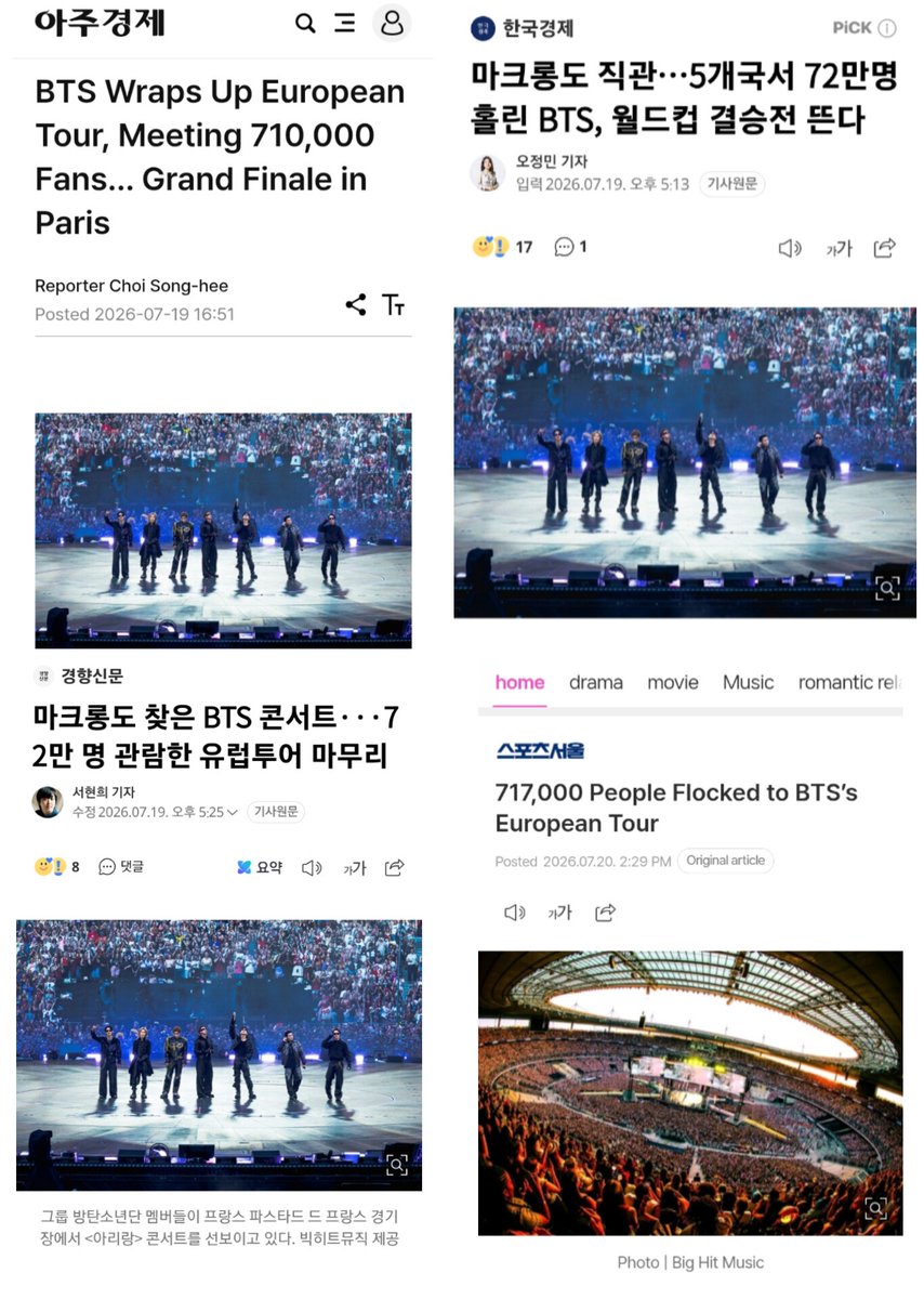 rize07addict's tweet photo. [Kmedia] "#BTS Mobilized 717,000 People for 'Arirang' European Tour"

"Through this European leg of the Arirang Tour, #BTS held a total of 10 performances in 5 cities: Madrid, Spain; Brussels, Belgium; London, UK; Munich, Germany; and Paris, France. The total audience was approximately 717,000. All shows sold out immediately upon the start of ticket sales, confirming their immense popularity in Europe."

"The Paris concerts drew more than 92,000 attendees per show. This marks the HIGHEST single-show audience record among all the concerts #BTS has held to date."

"Through this tour, #BTS also added the significant records of being the FIRST and ONLY Korean Artist to perform at the King Baudouin Stadium in Brussels and the Allianz Arena in Munich. According to the concert organizer Live Nation, they also achieved the feat of attracting the HIGHEST number of attendees per show among all concerts held at the Tottenham Hotspur Stadium in London."

#BTS_ARIRANG_WORLDTOUR
#BTS_ARIRANG_TOUR_PARIS
#BTS_ARİRANG_MADRID 
#BTS_ARİRANG_BRUSSELS
#BTS_ARİRANG_LONDON 
#bts_worldtour_arirang_munich