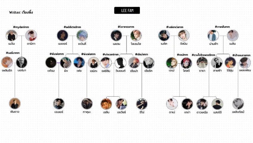 SCrosabana's tweet photo. ม้าคมินให้เลยเรื่องนี้ มีครบทุกรสชาติ https://t.co/CuyfD0VPzF