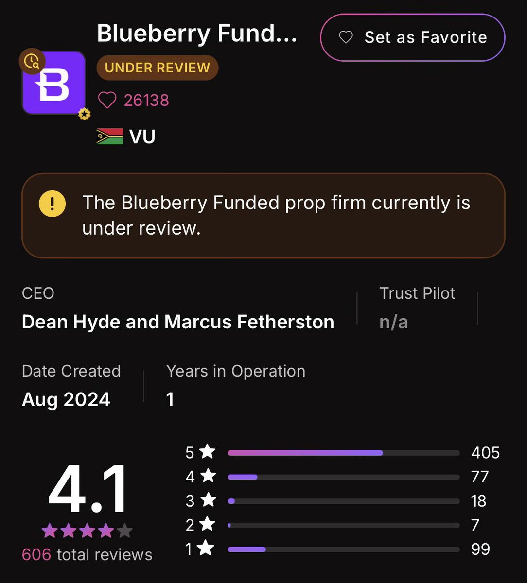 TrustedPropHub's tweet photo. 👀 Wait… Did @PropFirmMatch just make a big move?

@BlueberryFunded has now been marked “UNDER REVIEW” on PropFirmMatch.

That’s interesting…

This is a firm with a 4.1 rating, 600+ reviews, and it’s still ranked #9 on the platform.

After weeks of traders reporting issues and complaints flooding the community, it looks like PropFirmMatch has finally decided to review the firm.

What happens next?

If PropFirmMatch truly stands by trader protection, delisting could be one possible outcome.

That’s just my assumption, not an official confirmation.

Now all eyes are on PropFirmMatch.

What’s your prediction? ��