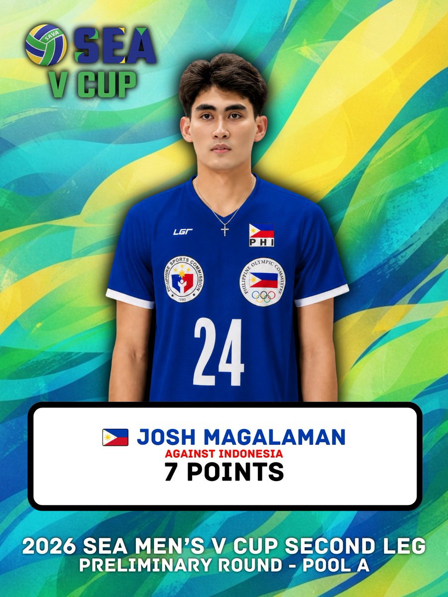 itsacewinner's tweet photo. 𝟐𝟎𝟐𝟔 𝐒𝐄𝐀 𝐌𝐞𝐧’𝐬 𝐕 𝐂𝐮𝐩 🏐

#24 | MAGALAMAN, Joshua 🇵🇭
against Indonesia 🇮🇩
⇒ 7 points

#SEAVCup2026 #SEAVCup https://t.co/Ce3ucmwuyO