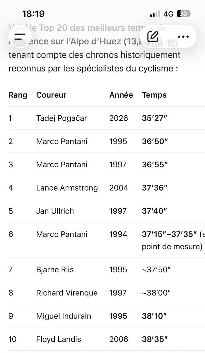 toulemondesait's tweet photo. @RMCsport Que des camés https://t.co/GA1cM3AMu1