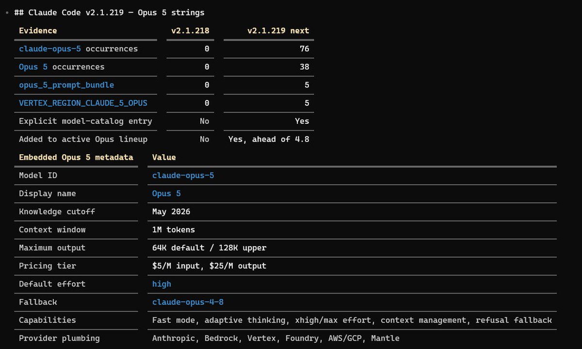 DrstaOne's tweet photo. 🚨Few minutes ago dropped 

Claude opus string added in latest CC version 

Cr-@Lentils80 https://t.co/QiUT6HgfE9