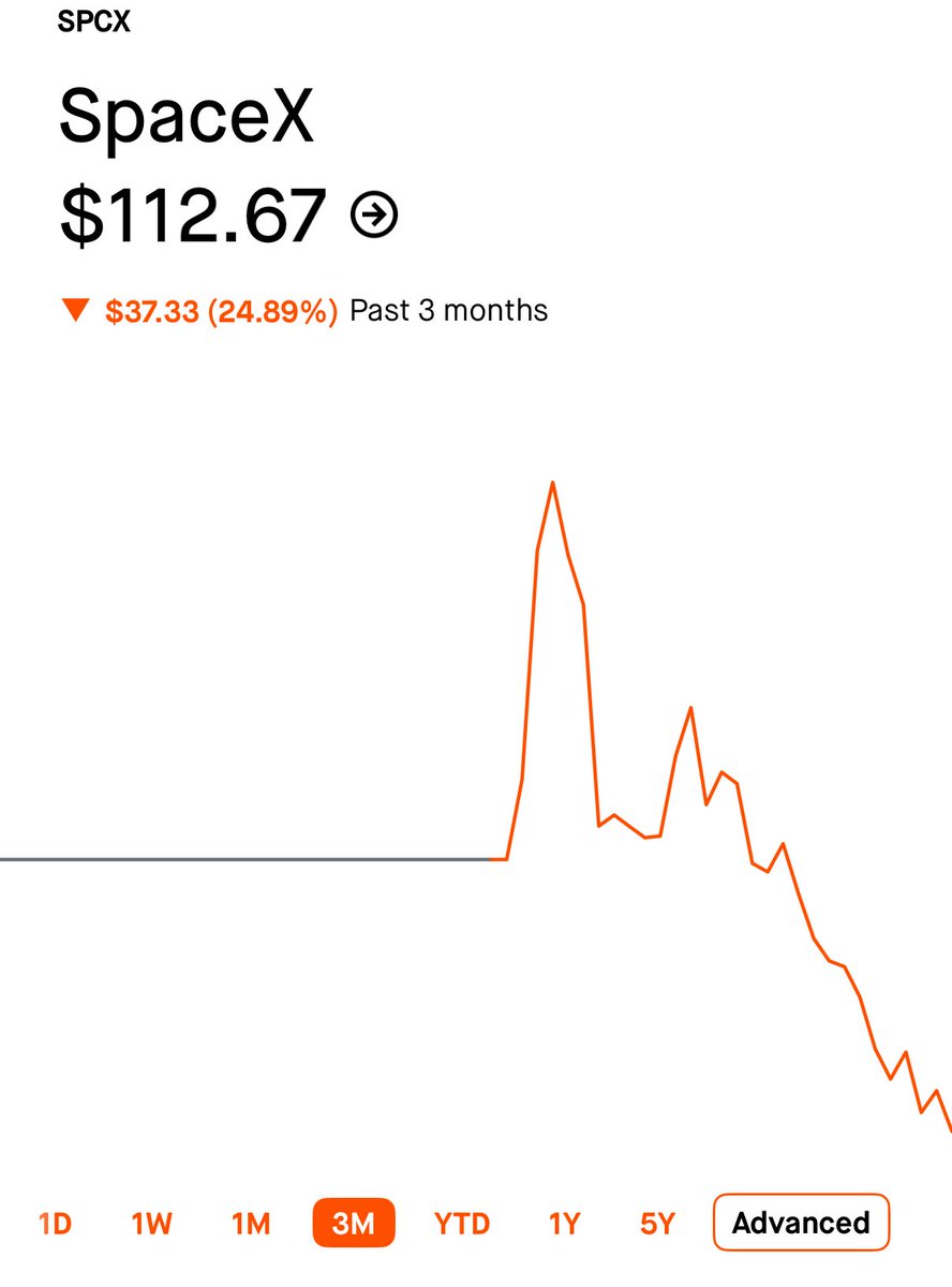 Investing Addict tweet media