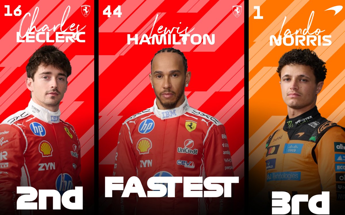 vaz_f1's tweet photo. The FP2 ends with Ferrari domination🇮🇹🇭🇺 https://t.co/PSM6mY2Hv9