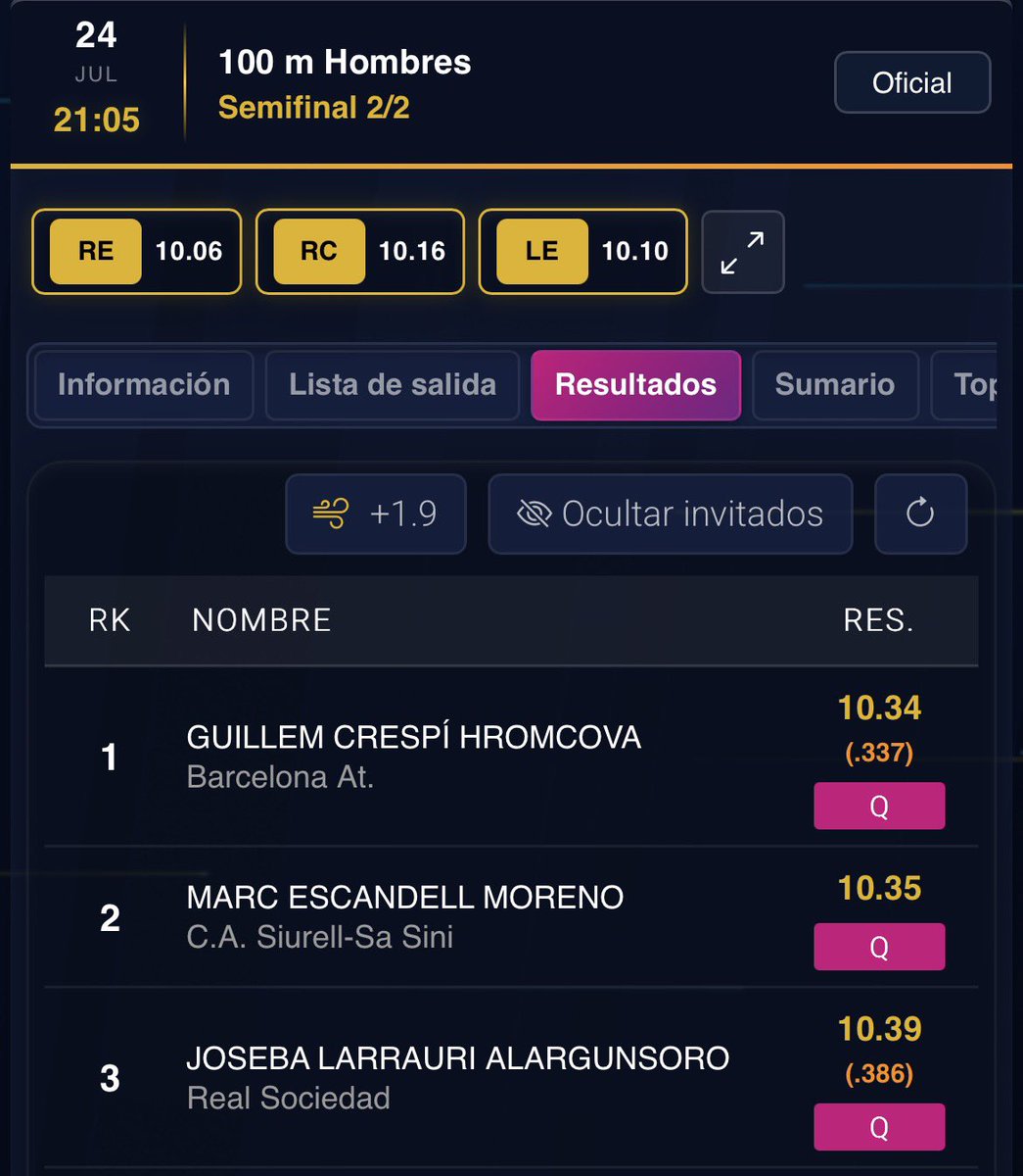 fatletismeib's tweet photo. #CEatletismo #Málaga2026:
Marc Escandell, 10.35 (+1.9) a la 2ª semifinal (4t temps de la ronda) i lluitarà per les medalles a la final de les 23:00! 
Enhorabona i molta sort! 👏🏼 

@esportsIB @SiurellSaSini @RadioIlla #atletesfaib https://t.co/vvbzpak0L3