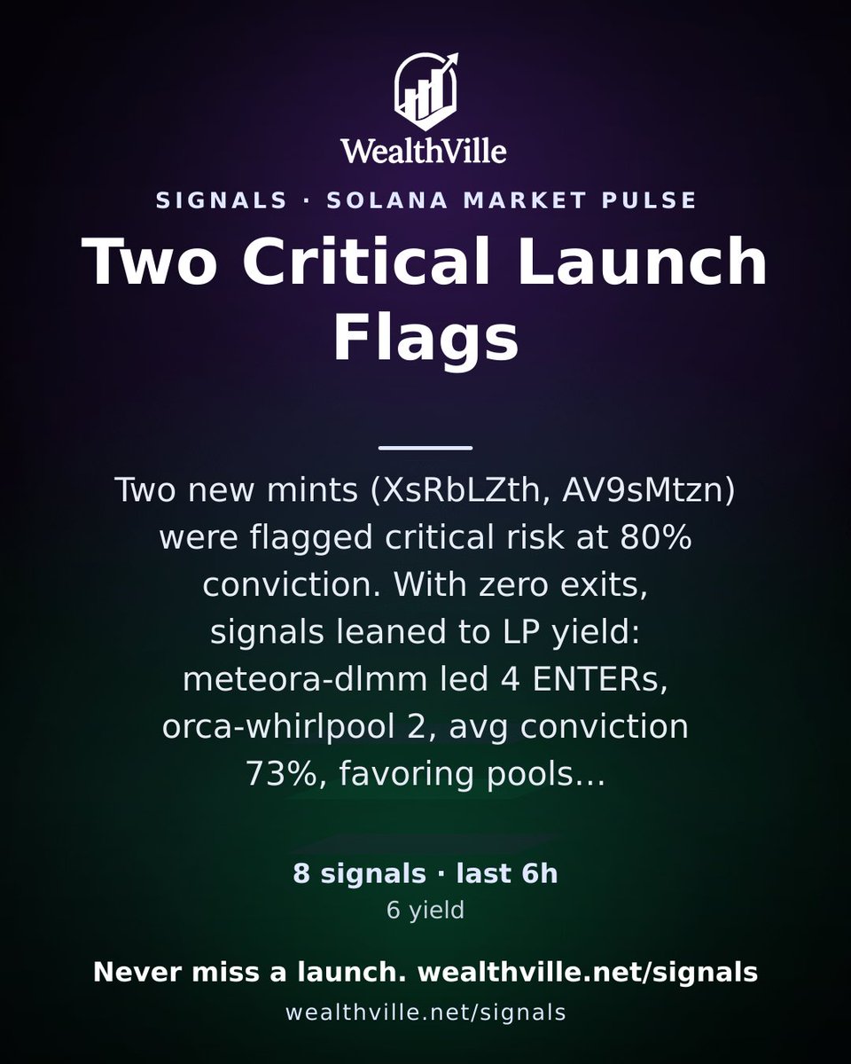 amiteshme's tweet photo. Join WealthVille — AI-graded Solana signals 

 https://t.co/X1c2jNTwct https://t.co/OY9awepDMz