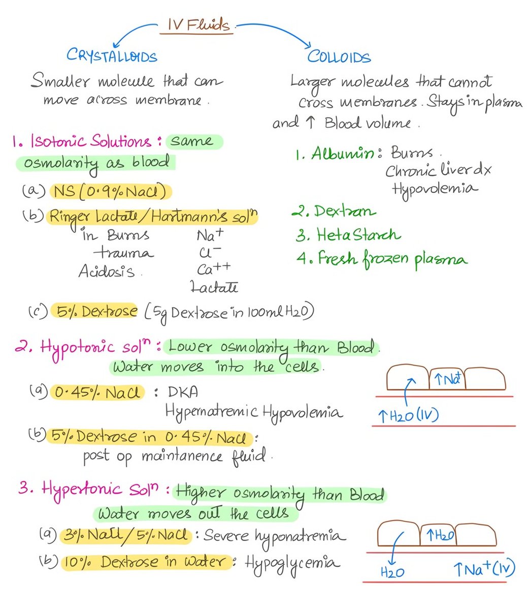 nervemed's tweet photo. IV Fluids https://t.co/iHQ8JlUSeb