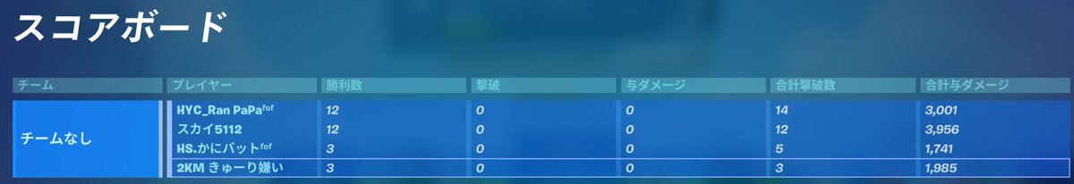 kyuri_kirai0712's tweet photo. かにバットさんにダメージ勝ちました！！
#フォートナイト
#Fortnite https://t.co/zRL24v0EBW