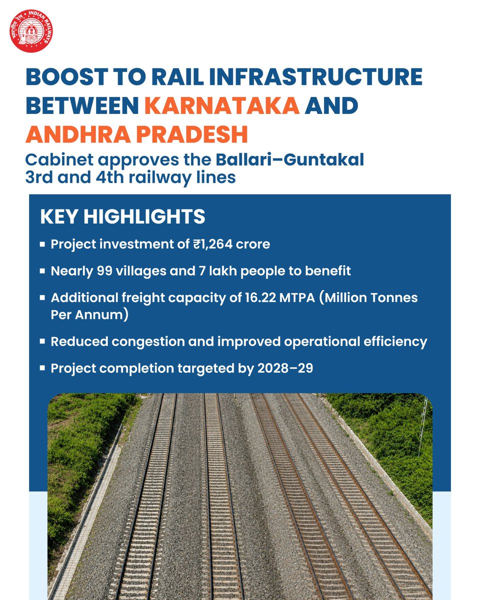 RailMinIndia's tweet photo. More Rail capacity, Faster connectivity, smoother mobility!
The multitracking of Ballari–Guntakal rail line, will strengthen passenger and freight movement between Karnataka and Andhra Pradesh.
#CabinetDecision #RailInfrastructure
Read More: https://t.co/MUiWOsMtq0 https://t.co/fU13GQ6wX8