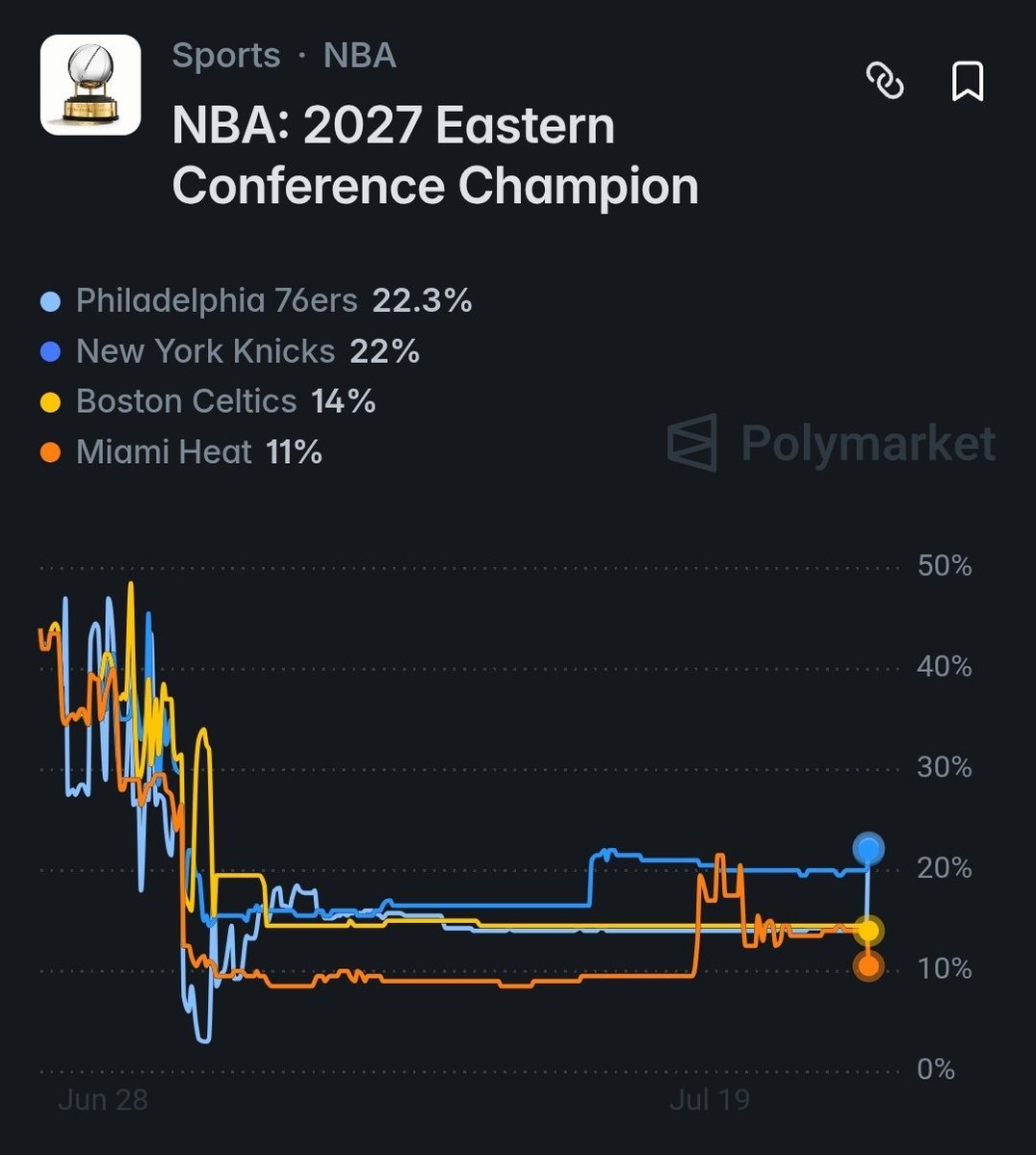 Nate Silver tweet media