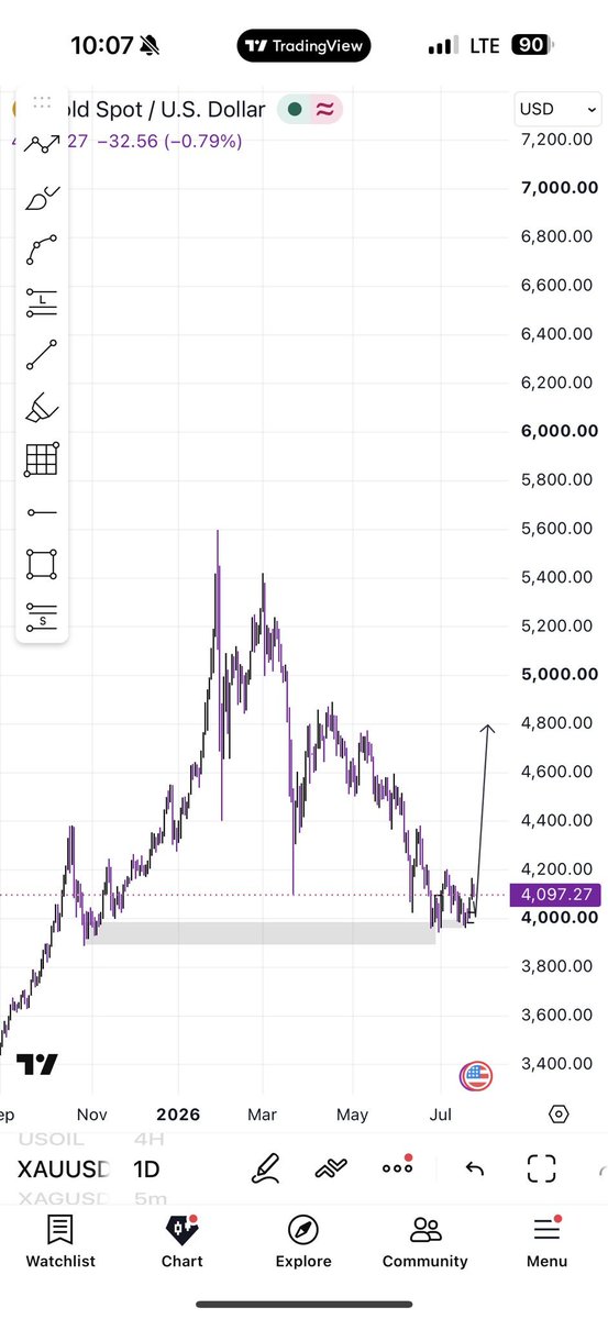 BankakartP's tweet photo. 🤑5 to 7 signals available  everyday in my channel IN {FREE}

🚨Telegram
👇👇👇👇👇👇👇👇
https://t.co/7Ixw65AYqO
Get a daily forex signal everyday
98%Accurcy in Market 
Gold and Currency 
https://t.co/7Ixw65AYqO
🔥🔥🔥🔥🔥🔥🔥🔥🔥
#Gold #xauusd $xauusd
$usdbtc
 $eurjbbbbbbbgbbv https://t.co/p1dp1nbeJD