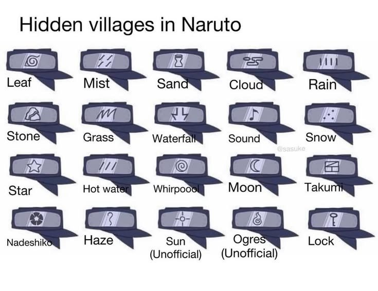 verseforanime's tweet photo. Hidden villages in Naruto https://t.co/9xHnBd81fk