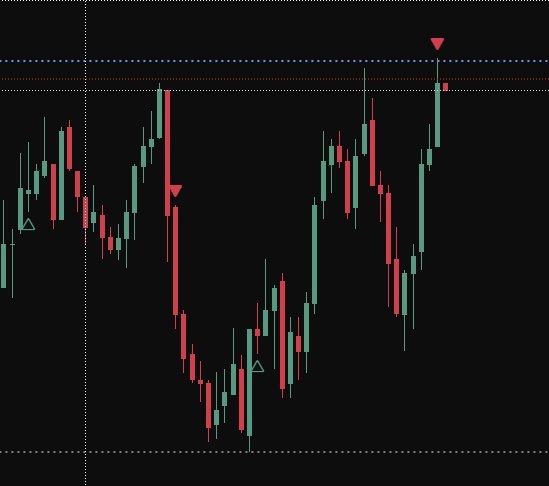 ralm3ix's tweet photo. $MES -1R ❌ &amp; +2.07R ✅

Hard day, price was disgusting today, but at least we ended positive. https://t.co/o7GyYLu9pl
