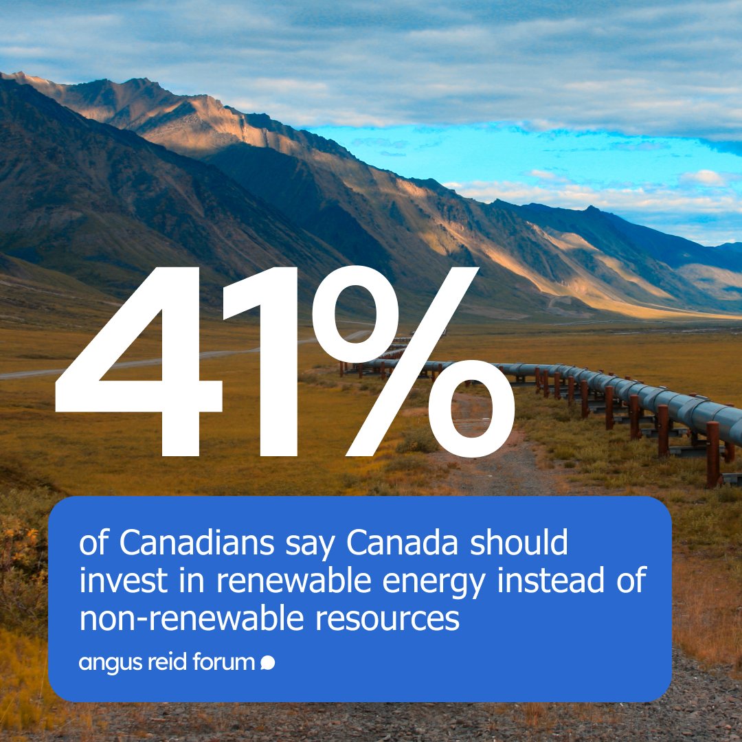 angusreidforum's tweet photo. 🌱 41% of Canadians say Canada should invest in renewable energy instead of non-renewable resources, such as pipelines.

As conversations around Canada’s energy future continue, where do you think investment should be focused? https://t.co/vMmdQpBNT3