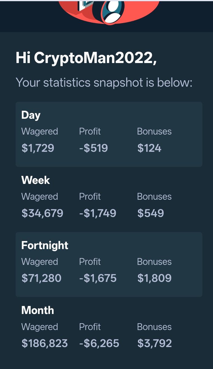 Cryptoboss_2021's tweet photo. @_ttdante Brother Bear I wagered over 6 million, I lost over 500k$ and this month alone 8k loss, I am plat 5 member and very active but I get nothing, check my stats. @SteveOnStake @StakeEddie @Stake https://t.co/PzXWa98WQ5