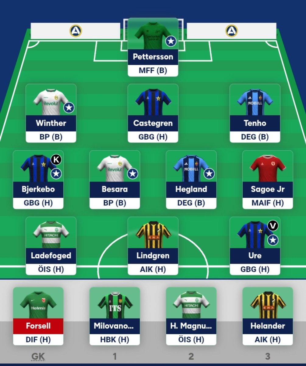 noerilakbari's tweet photo. #Allsvenskan #Round14 🇸🇪

Haksabanovic ➡️ Hegland
Isherwood ➡️ Tenho
Bergstorm ➡️ Lindgren

👑 Bjekerbo
➡️ 8k https://t.co/6FApZwR2wU