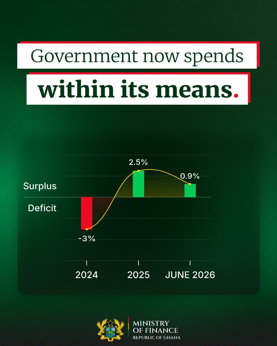thenanaaba's tweet photo. #BudgetReview https://t.co/5H57SAYUoI
