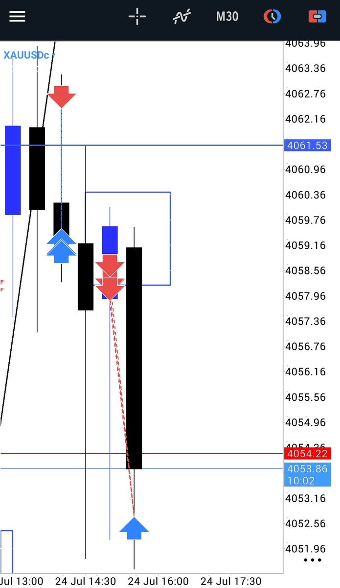 ISHAQ__FX's tweet photo. XAUUSD today 🪖 https://t.co/3OHberakcK