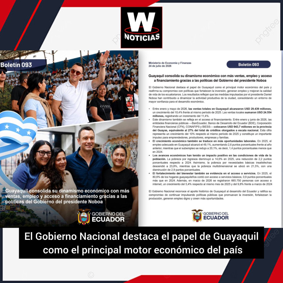 WashingtonAPP19's tweet photo. El Gobierno Nacional destaca el papel de Guayaquil como el principal motor económico del país y reafirma su compromiso con políticas que fortalecen la inversión, generan empleo y mejoran la calidad de vida de los ecuatorianos. https://t.co/2Fdc9ycxPW