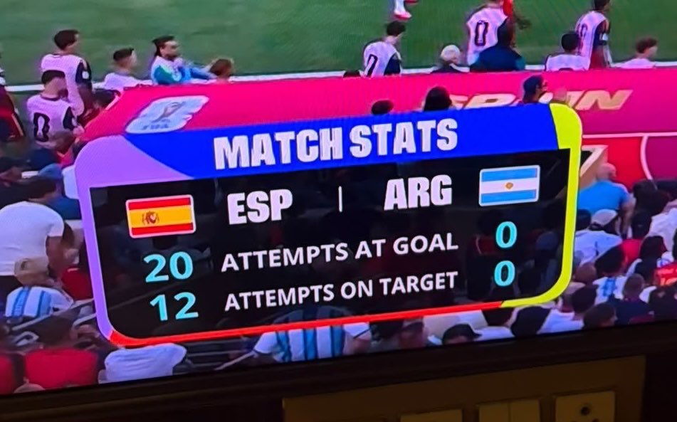 erod110's tweet photo. @PolymarketSport Hey, maybe the rest of the Argentinian Team also thought The World Cup ended after the England game. 🤔🤔🤔 🤡🤡🤡 https://t.co/LZUL2eprRE