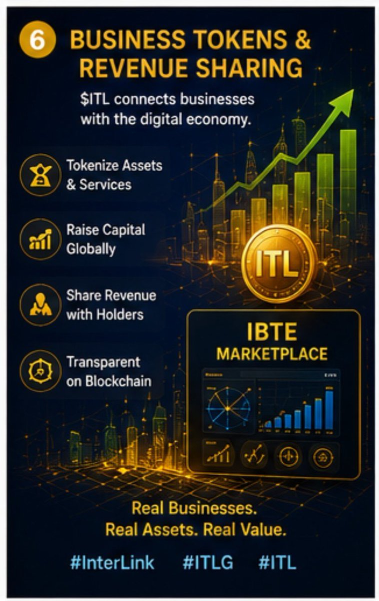 Dr_chandraiah's tweet photo. AI services, identity systems, and enterprise applications. Display users interacting through ITLX Wallet while blockchain transactions flow between applications in real time.
#InterLink #ITLG #ITL https://t.co/DuZQluOUjX