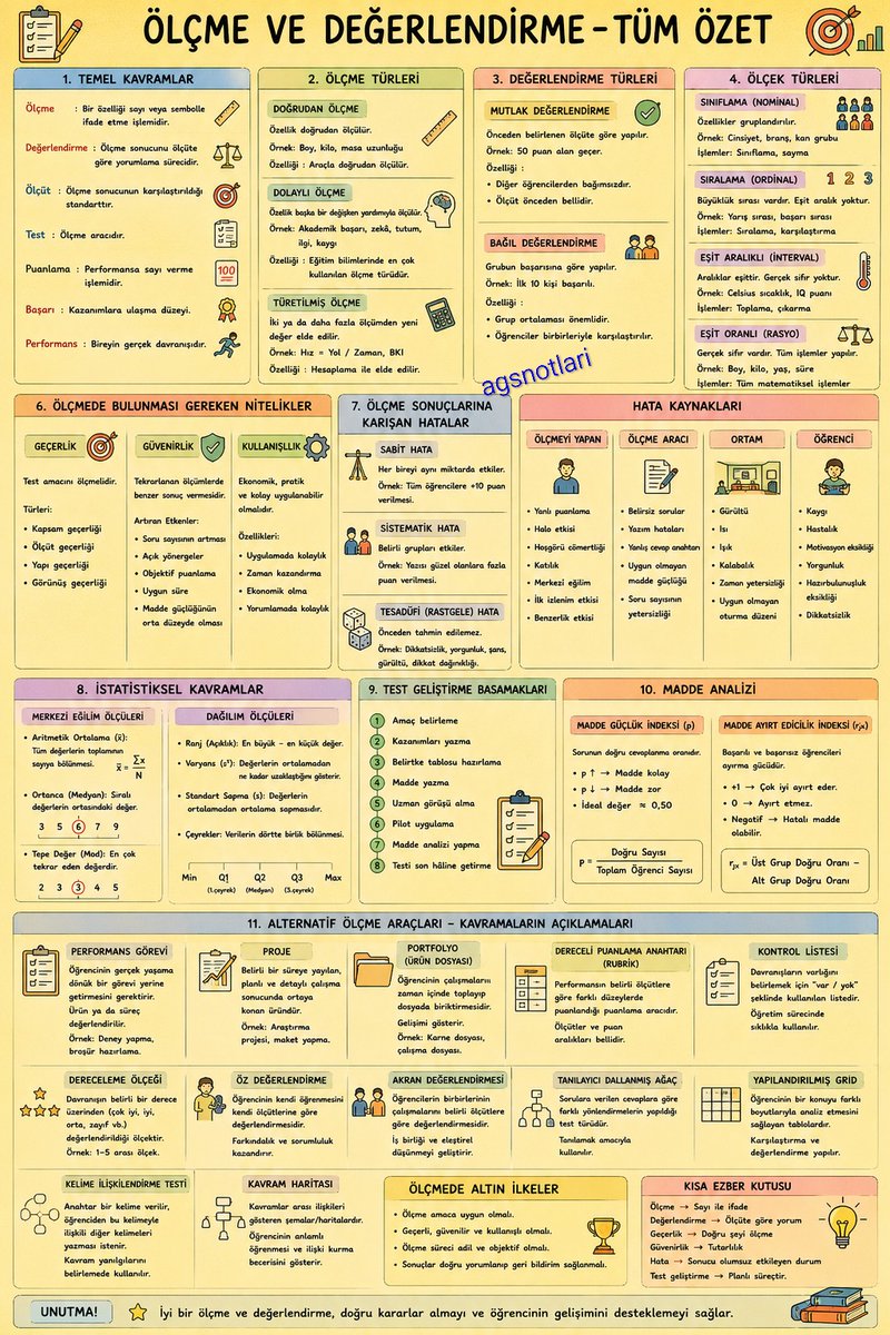 Kpss Ags Notları tweet media
